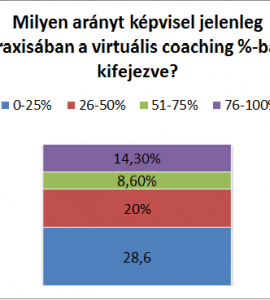 milyen aranyt kepvisel jelelegi praxisában.png
